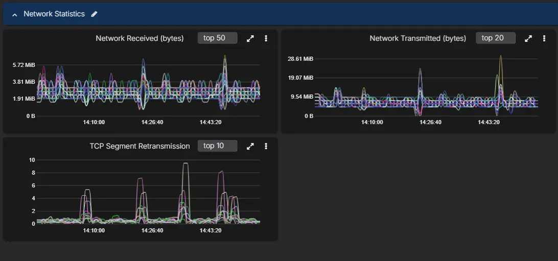 Cassandra network charts showing network received, network transmitted, and TCP segment retransmission