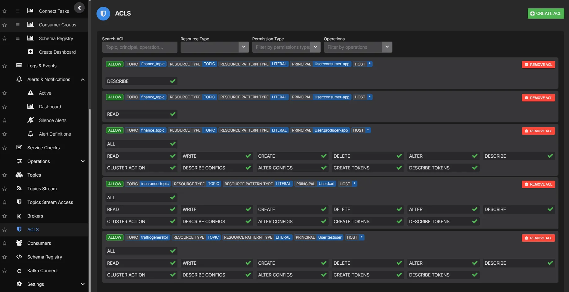 Kafka ACL management in AxonOps