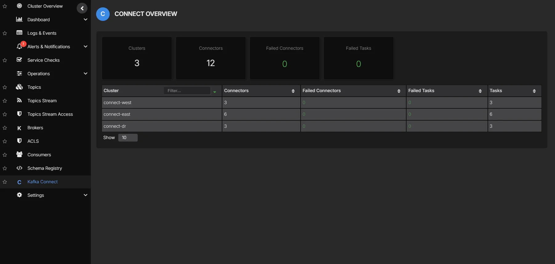 Kafka Connect cluster overview