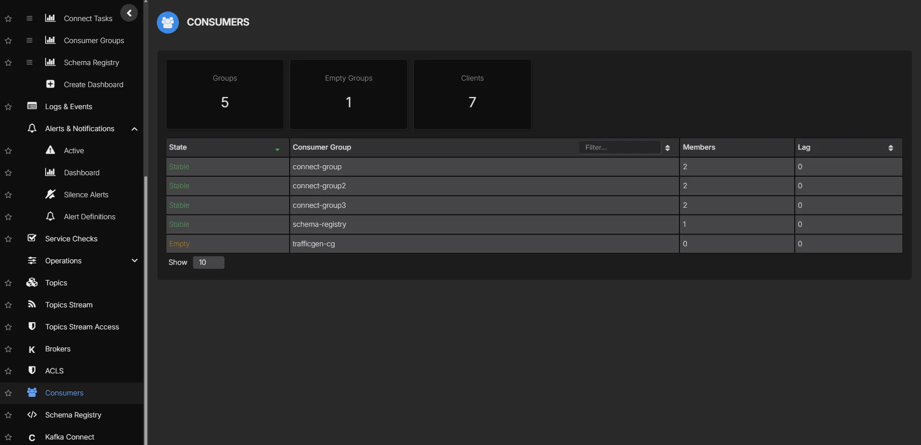 Kafka consumer group monitoring in AxonOps